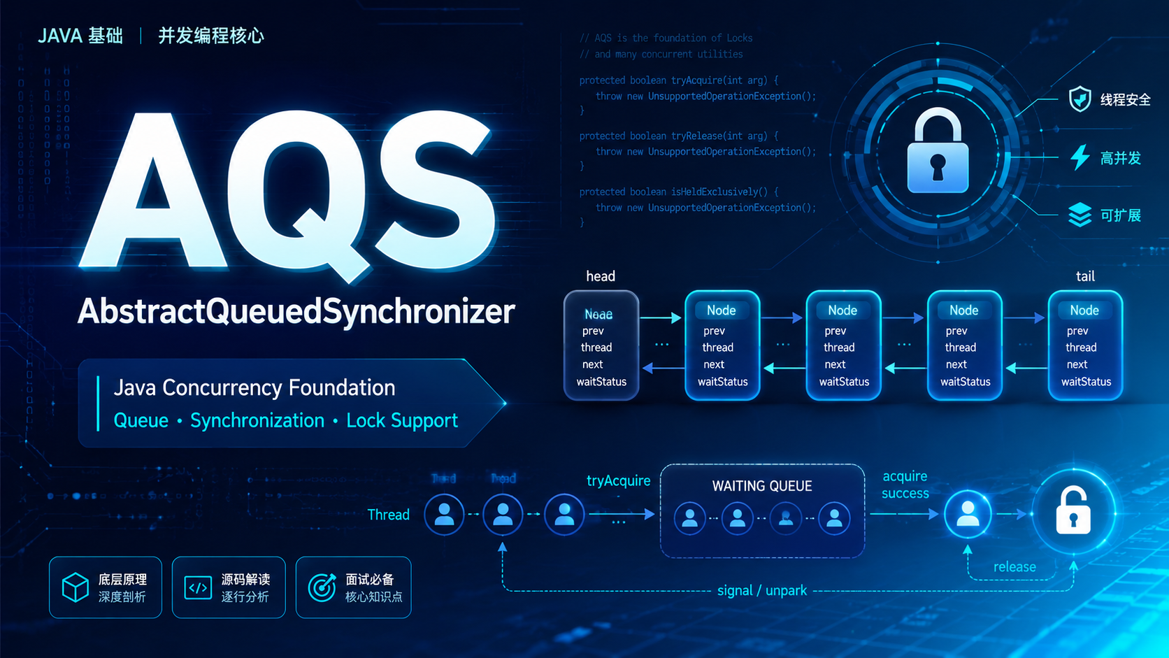 AQS