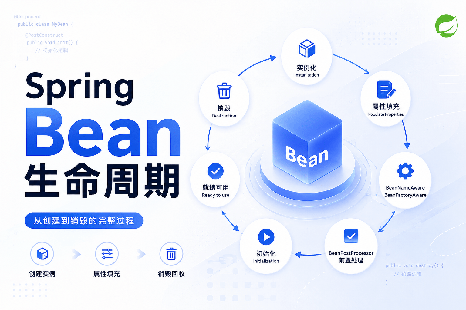 Spring Bean 生命周期
